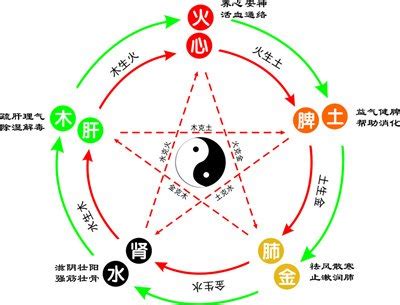 鈞字五行|钧字的五行属什么